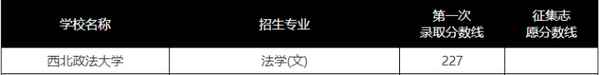 西安财经专升本分数线_西安财经专升本分数线是多少