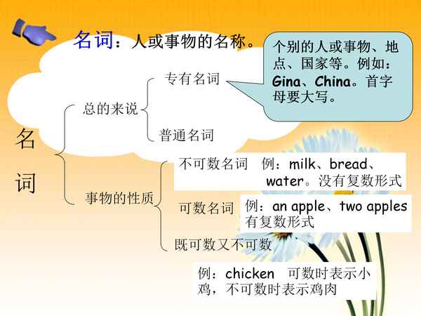 小學英語語法基礎知識大全可打印—小學英語語法基礎知識大全可打印(譯林版)