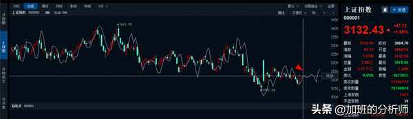 明天将要大涨的股票,2023特大牛市即将爆发
