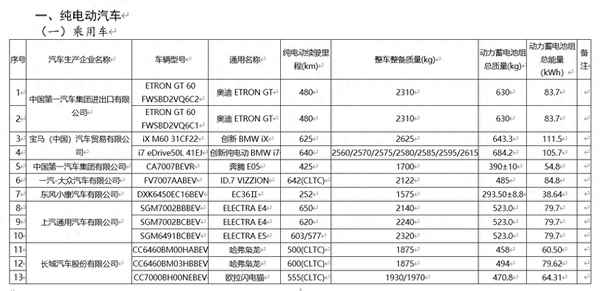 免購置稅車一覽表2023,購置稅2023計算公式