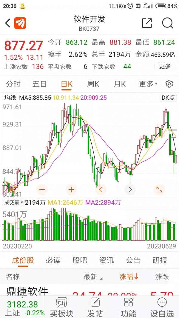 拓维信息2023目标价(拓维信息前景如何)