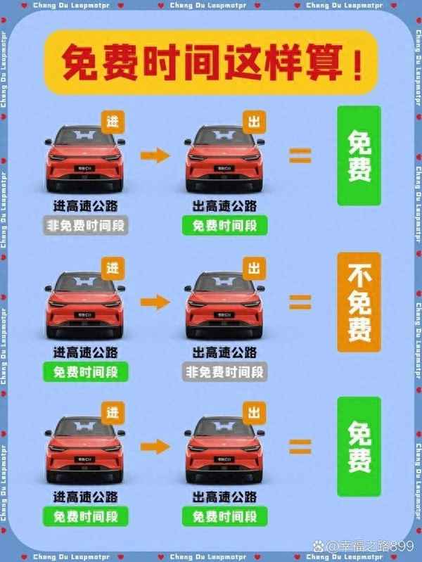 高速路收費(fèi)標(biāo)準(zhǔn)計(jì)算方式-高速路收費(fèi)標(biāo)準(zhǔn)計(jì)算方式有幾種