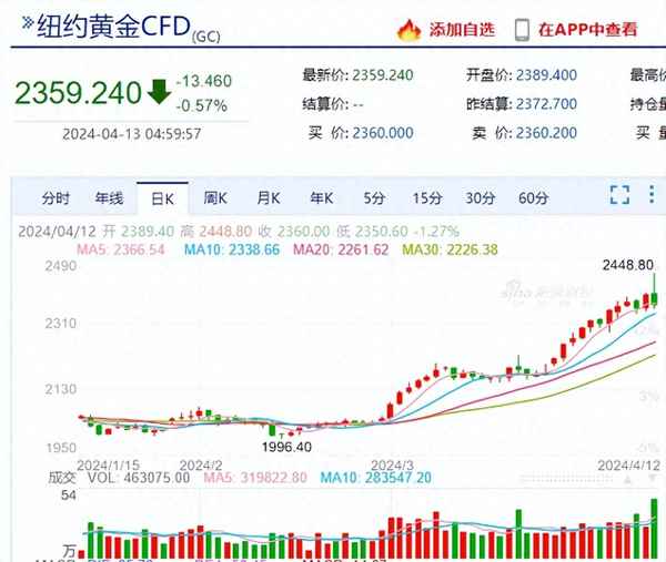 金银财经(金银财宝是什么东西)