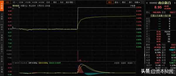 st宏图股票到三板大概多少钱,st宏图三板代码
