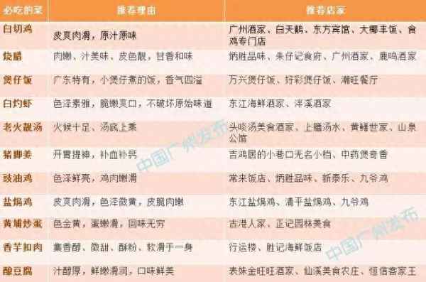 黃鱔世家江南西店位置;廣州的黃鱔世家