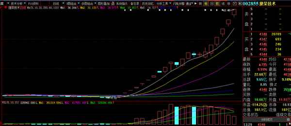 近年来的股票涨幅(近一年股票涨幅排名)