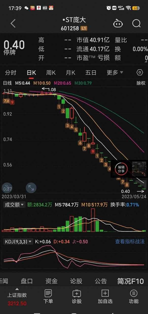 庞大集团现状如何、庞大集团在2024重组成功了吗