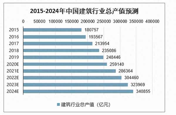 2024年建筑業(yè)還有希望嗎,建筑行業(yè)真的涼了嗎