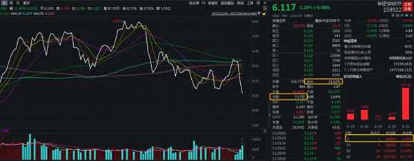 最新中证500股票名单-中证500一览表