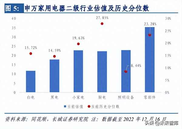2023家电行业_2023年家电生意好做吗