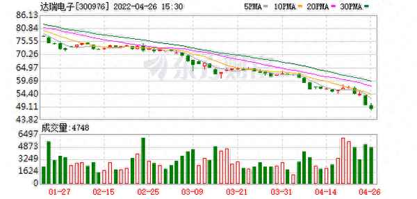 达瑞电子股票股吧、伟时电子股吧