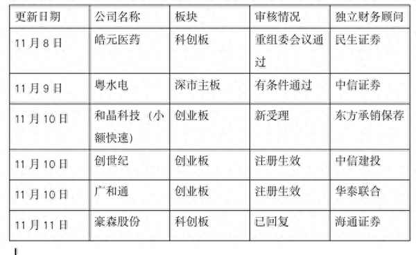 st股票有哪些国企-最新ST名单