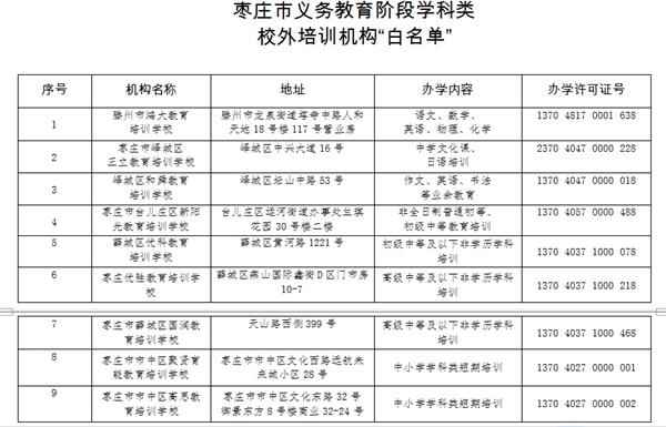 棗莊教育機構(棗莊有沒有讓小孩吃苦的培訓)