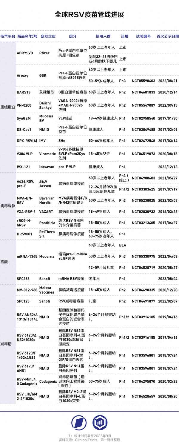 重要財經(jīng)資訊(重要財經(jīng)數據)