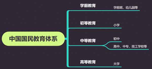 函授專升本畢業(yè)自我鑒定_函授專升本畢業(yè)自我鑒定100字