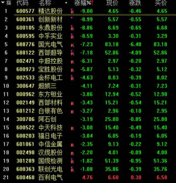 国内超导概念股票,超导概念股龙头一览