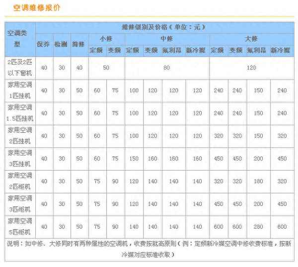 修空調(diào)收費(fèi)價(jià)目表、修空調(diào)一般怎么收費(fèi)