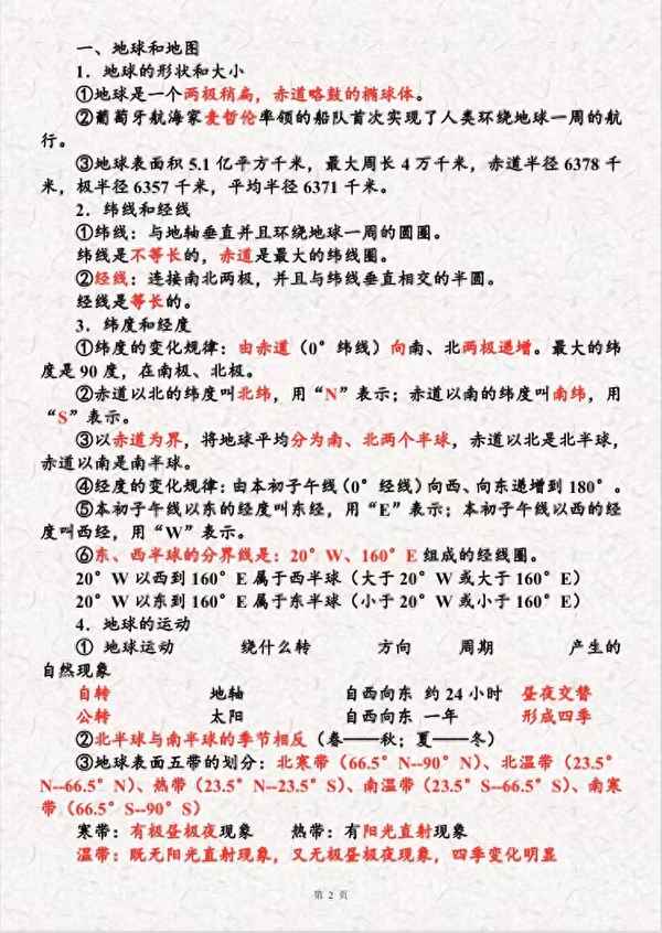 初一地理重要知識點—初一地理知識點總結(jié)