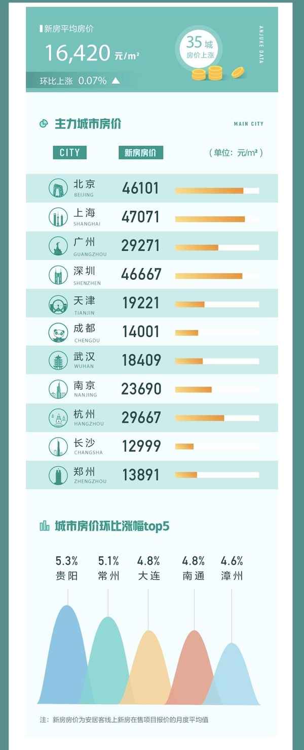 58房产网二手房,58房产网二手房出售信息
