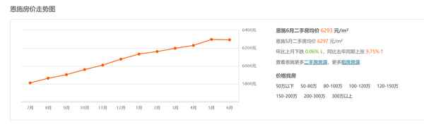 恩施市房产;恩施市房产局电话