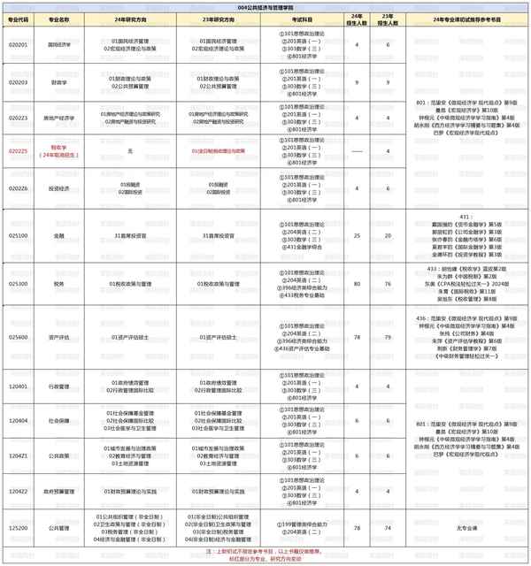 上财经济专业_上海财经大学经济类专业