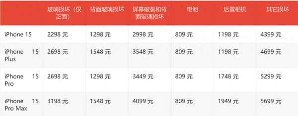 一個小點玻璃修復(fù)180元(汽車前擋風(fēng)玻璃有裂紋怎么辦)