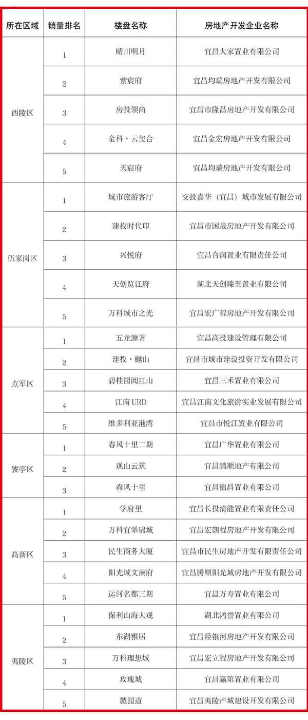 五峰房產(chǎn)-五峰房產(chǎn)交易網(wǎng)