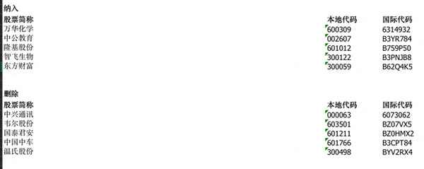 富时a50指数包含哪些公司_富时a50指数构成