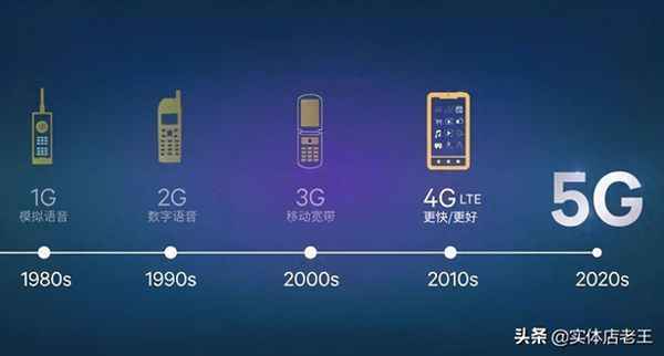 國內4g和5g手機網速有什么區別(移動5g套餐和4g套餐網速一樣嗎)