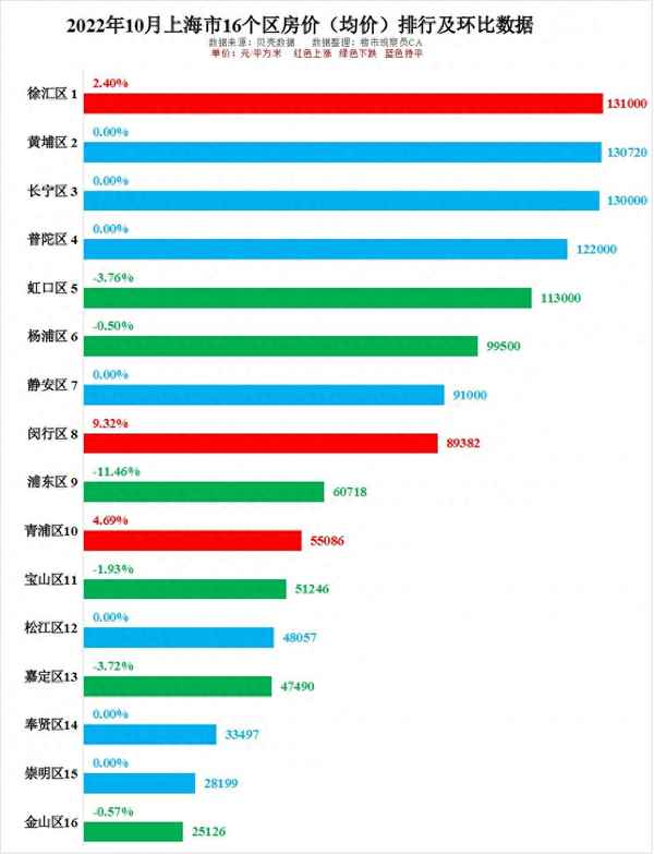 上海闵行区房价一览表-闵行最好的三个小区