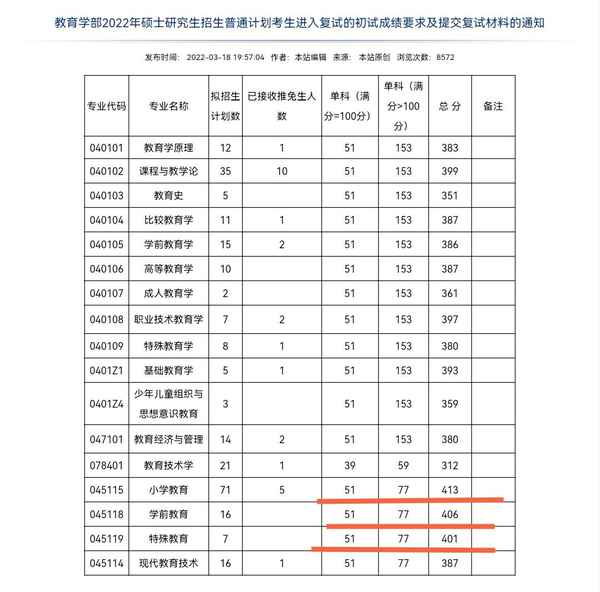 跨考教育復試—跨考計算機復試沒項目經歷