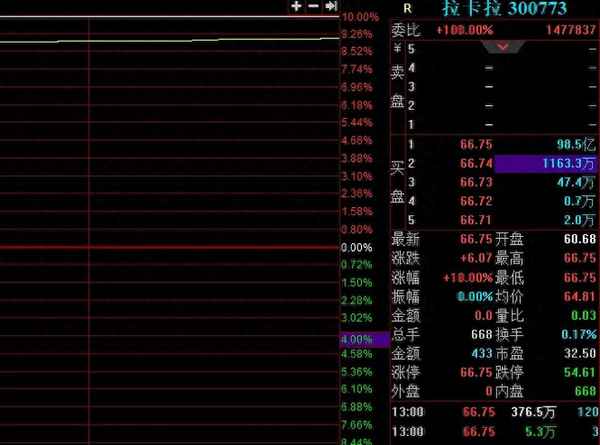 连续高送转的股票_股票高送转后会上涨吗