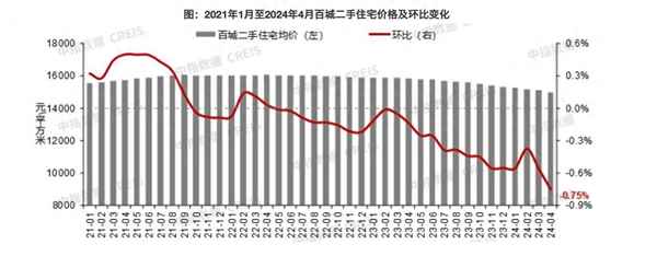 長沙二手房產—長沙二手房產交易政策