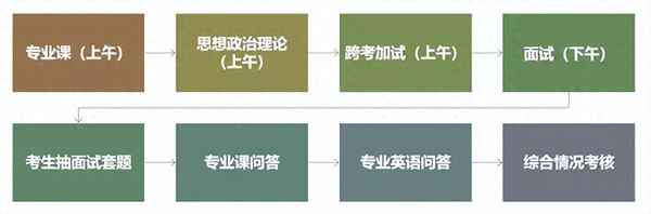 贵州财经大学mpacc分数线,贵州财经大学mpacc2021