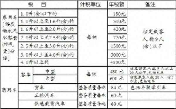 皮卡車免過路費方法—皮卡2023年5月1日新政策