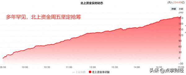 点手财经;点掌财经回放