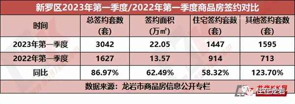 龙岩房产网;龙岩房产网签查询