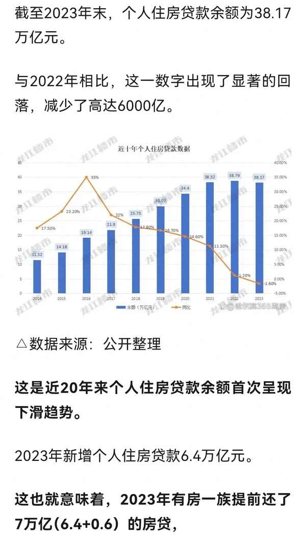 房产贷款业务-房产贷款业务流程图