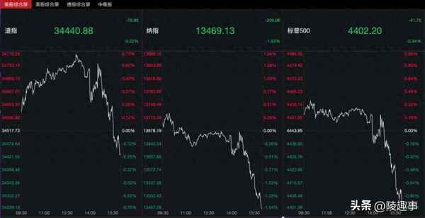 美股今日黄金行情走势图、黄金股票走势最新分析