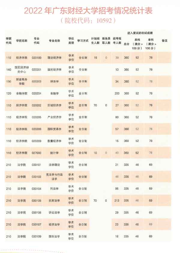 廣東財經(jīng)大學(xué)考研專業(yè)(廣東財經(jīng)大學(xué)考研專業(yè)目錄及參考書目)