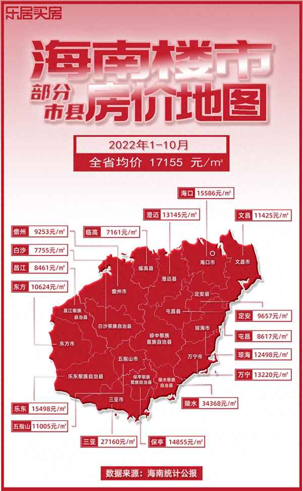 海南现在的房价是多少;海南40平米小户型多少钱