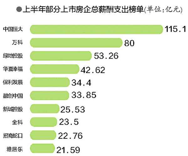房產(chǎn)公司待遇;房地產(chǎn)公司待遇