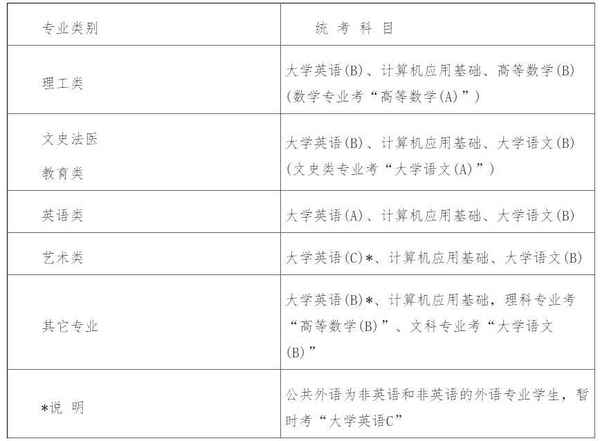 中國地質大學網絡教育學院-中國地質大學成人自考