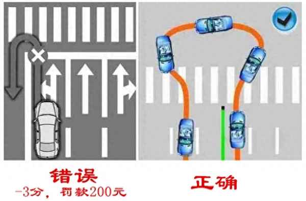 斑馬線掉頭正確圖解_斑馬線掉頭正確圖解圖片