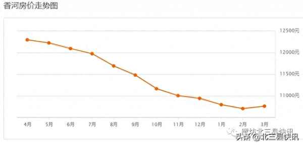 香河个人急售二手房、香河个人急售二手房大产权香河公寓大平层