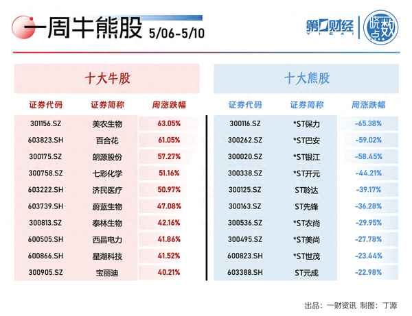 看第一财经、看第一财经用什么app下载
