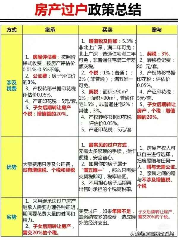 房产过户政策(房产过户政策2023)