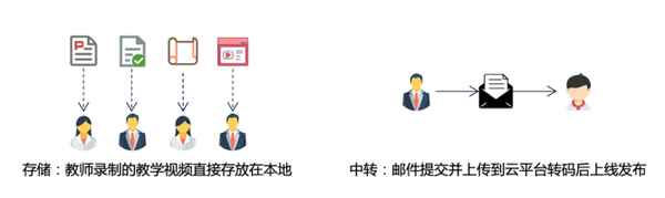 高樂云教育;高樂云教育的網(wǎng)址是什么