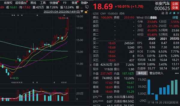 长安汽车股票历史交易数据_长安汽车股票历史交易数据中心