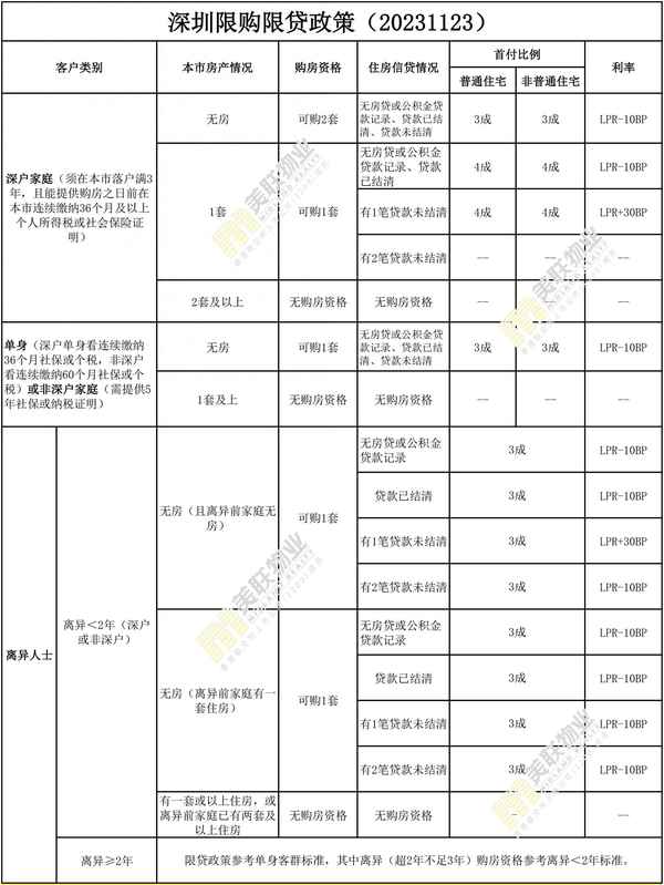 深圳房產交易稅費_深圳房產交易稅費怎么算的